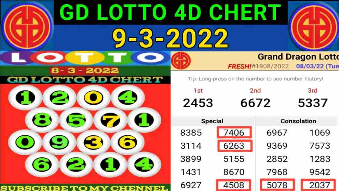 Tỷ lệ trả thưởng và giá trị giải thưởng của GD Lotto  